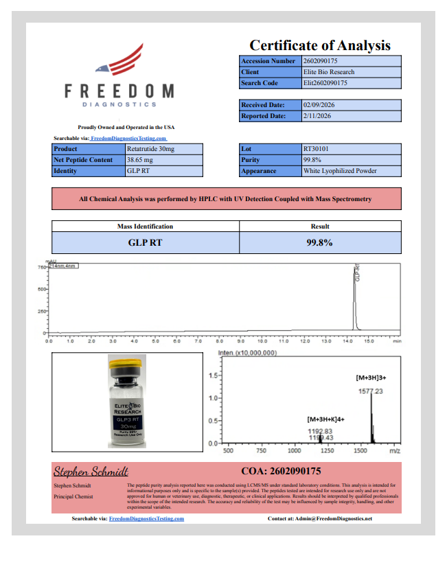 Certificate of Analysis for RT 30mg